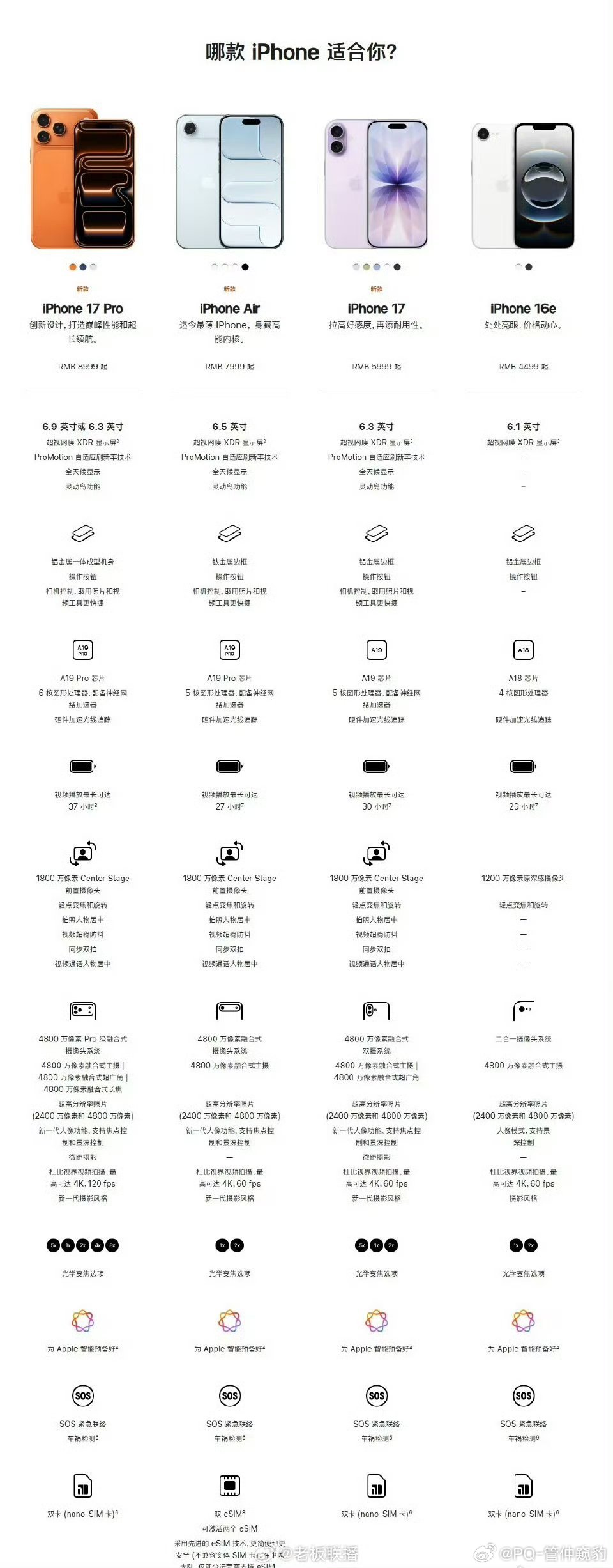 后天也就是9月12iPhone17预购，预计最畅销还是promax颜色应该开始很