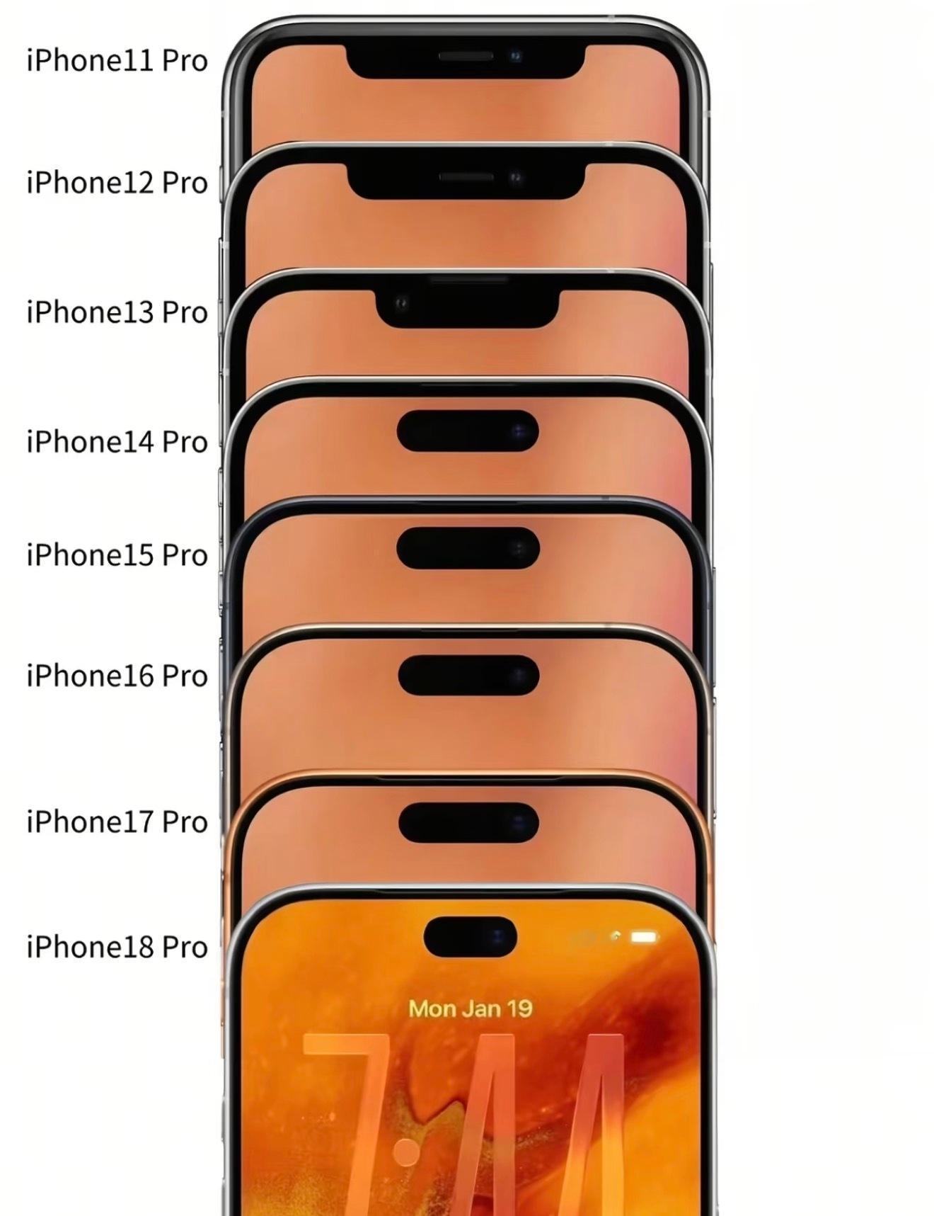 陪伴大家五年的灵动岛或将明年正式退场！今年iPhone18Pro会进一步缩小灵动