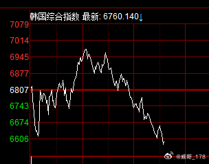 韩股又跳水了，目前跌超3%，我A能撑住吗？ 