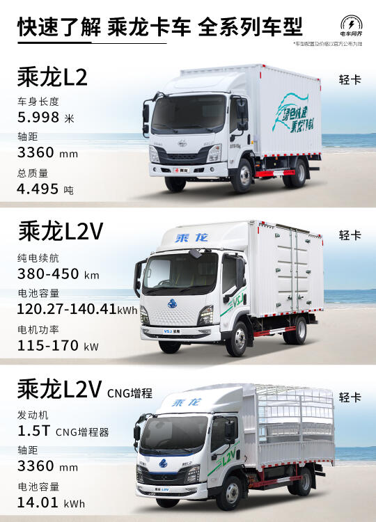 快速了解 乘龙卡车🚗全系列车型