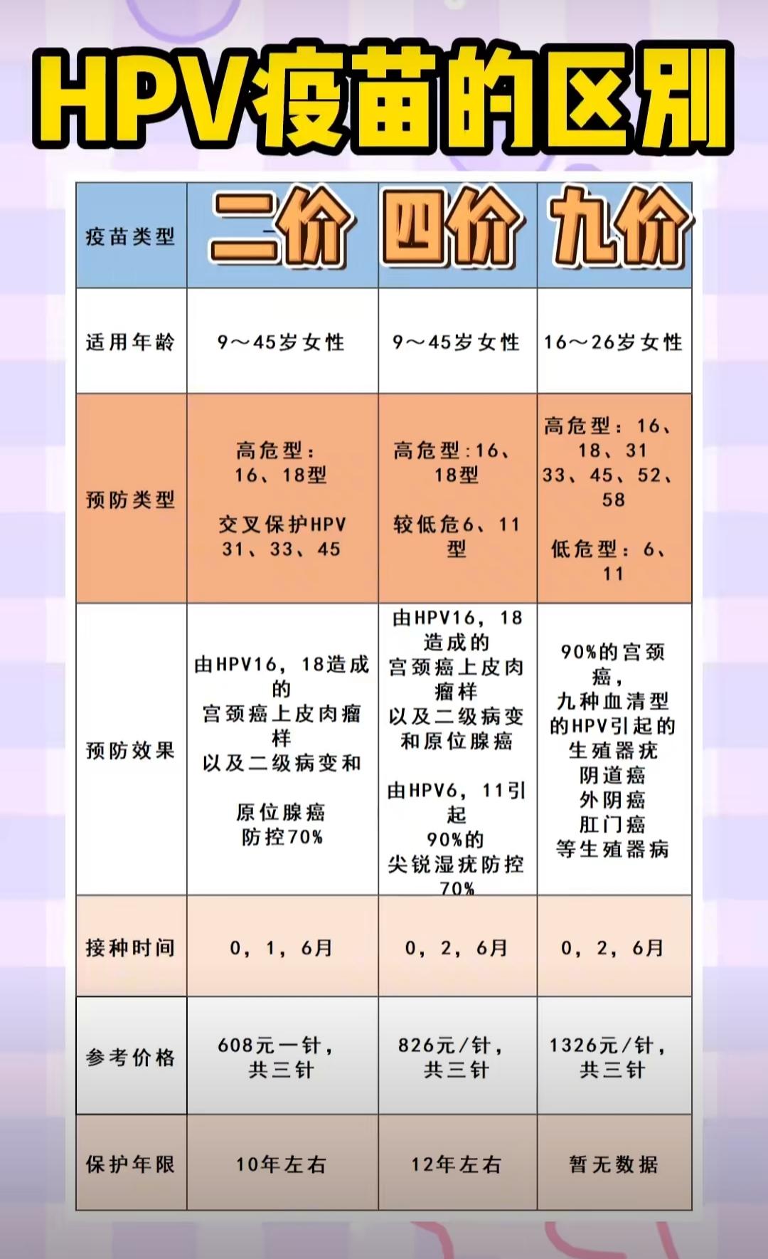 13岁女孩免费接种HPV疫苗：守护未来的健康防线

最近，一则关于“13岁女孩可