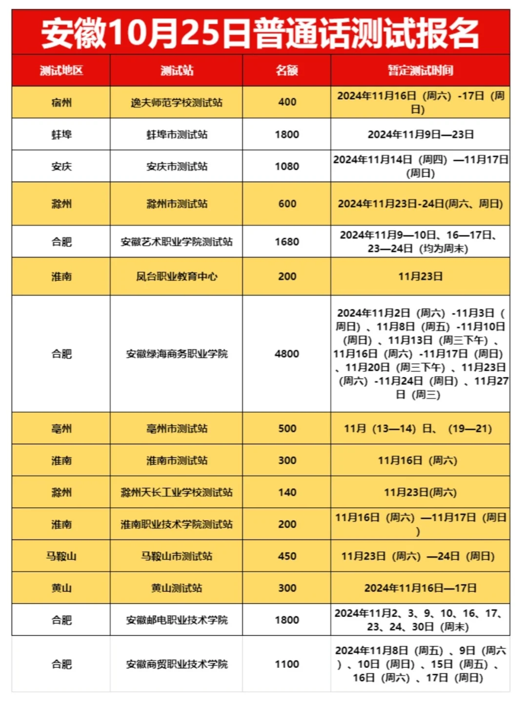 10月普通话报名！这些地区都有名额