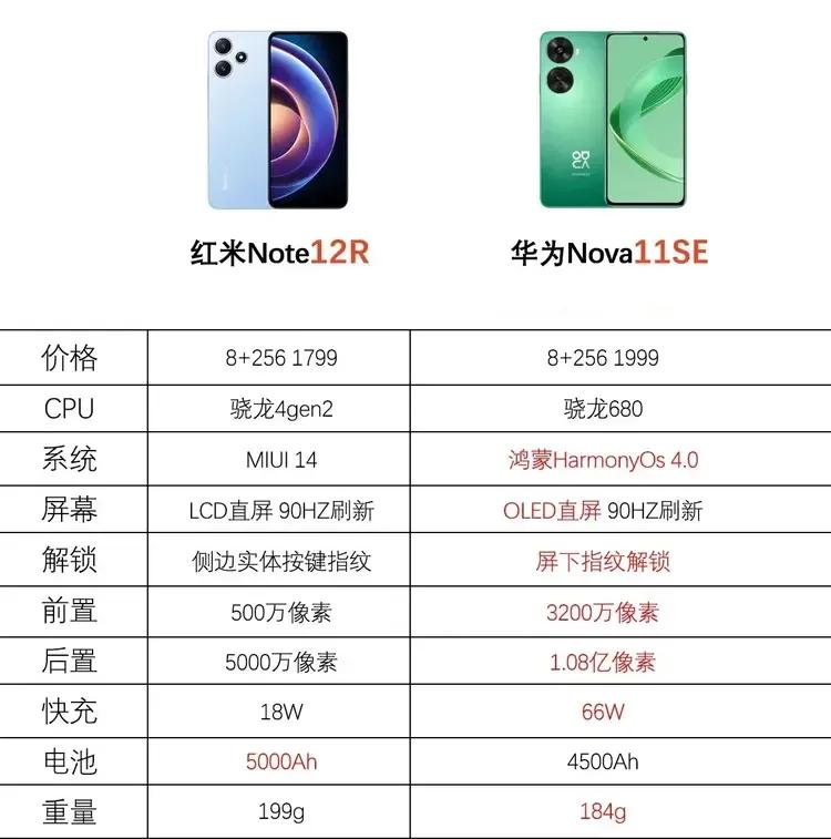 所以，华为nova11 SE卖1999也没毛病！
之所以招骂有两个原因:
其一，