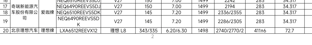理想藏的真好，L8 Livis来了…而且只有五座版！真正的五座旗舰。车长5135