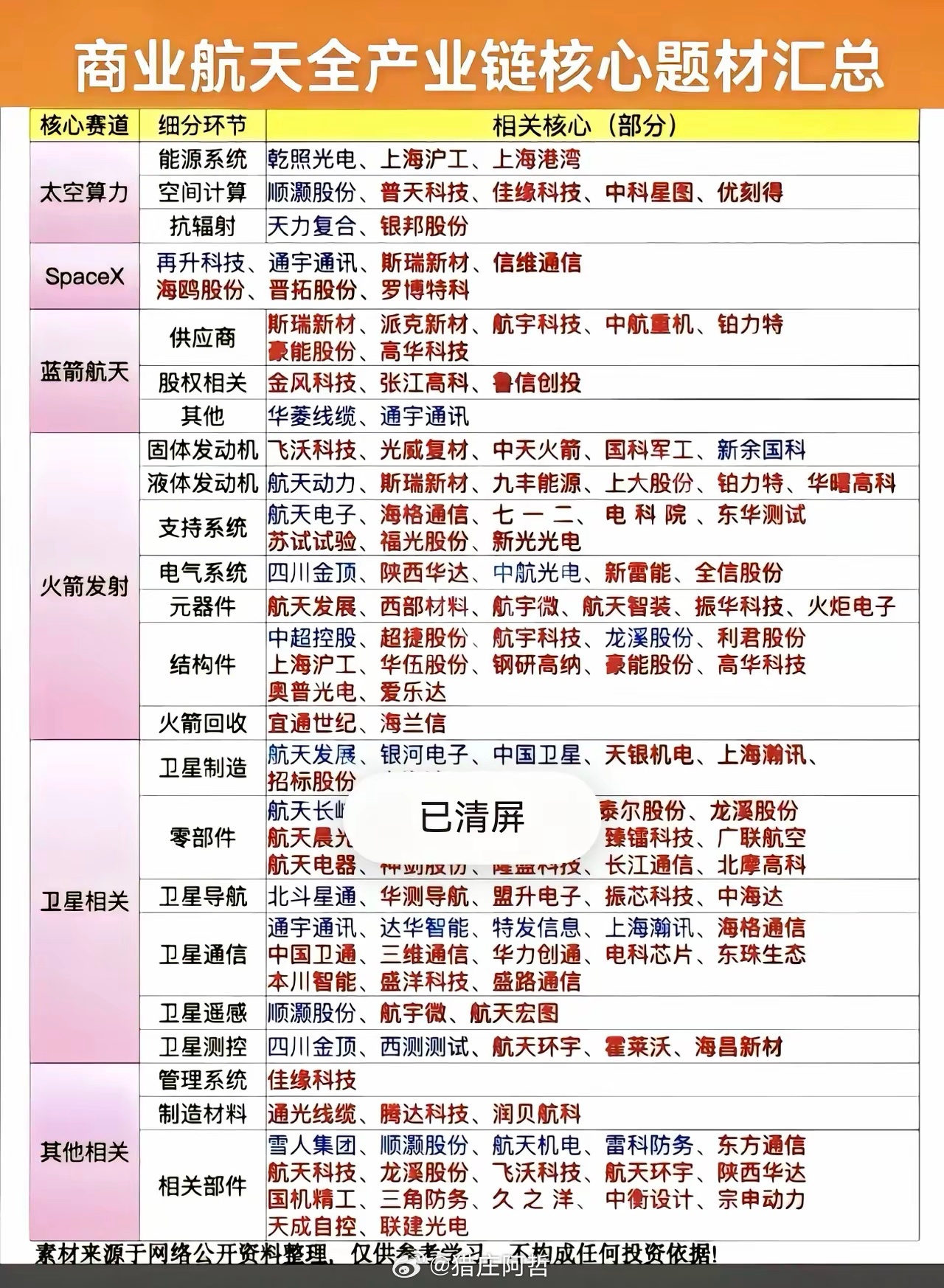 2026.7.19 信息差全内容分类梳理一、航天太空赛道（3条）上海星枢计划WA