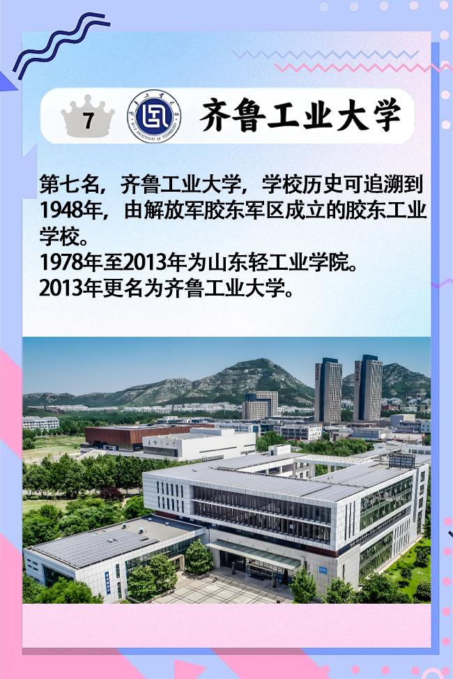 山东省排名第7——齐鲁工业大学。