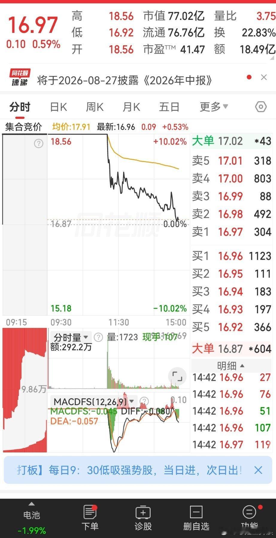 大量资金逃出 明天估计是一字跌停 