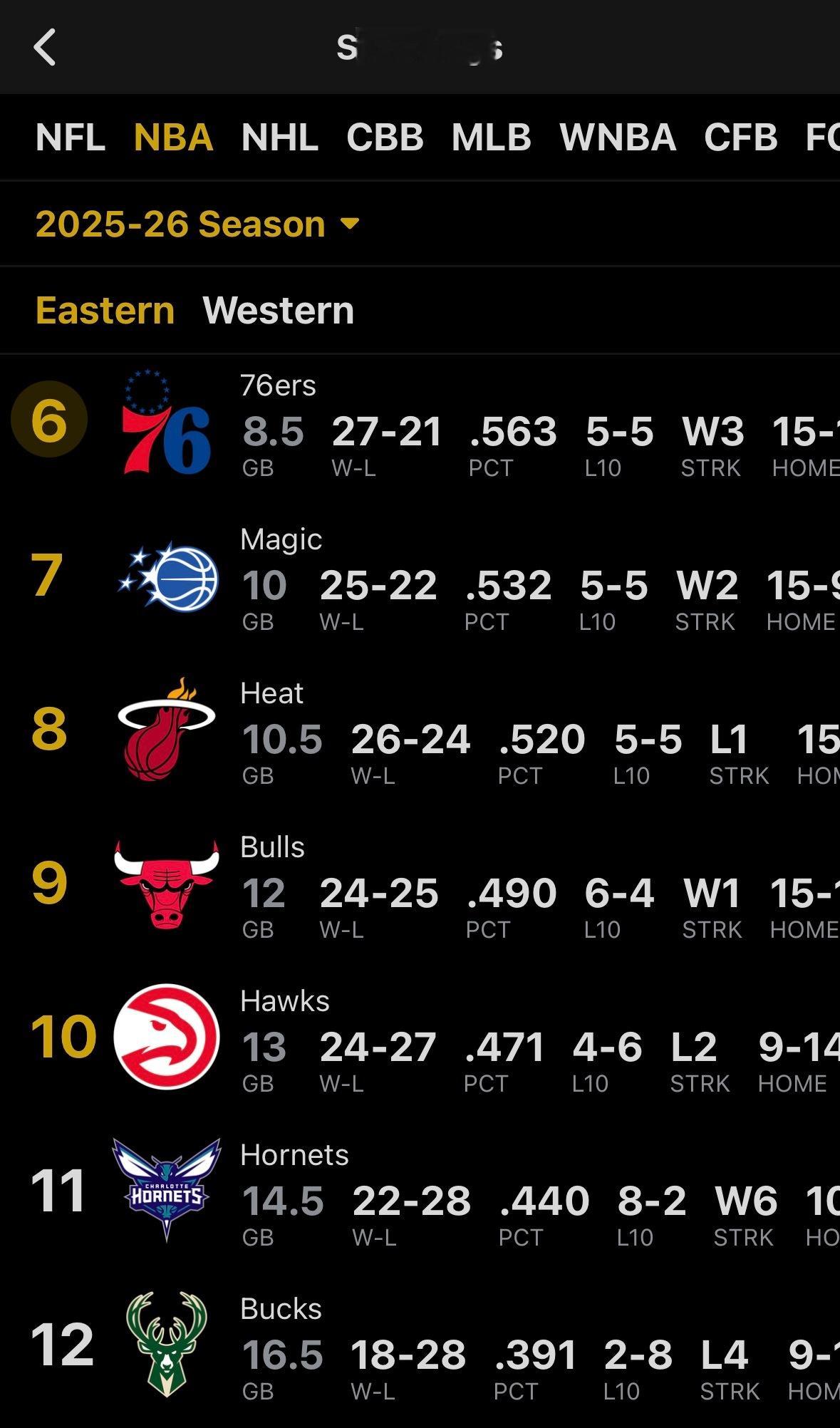 今天输球后，老鹰的排名掉回第10，后面的黄蜂过去10场比赛赢了8场，势头很猛ch