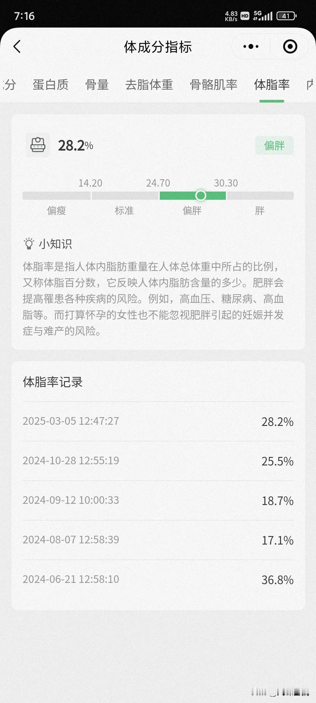 今天是3月12号，是个特殊的日子！
2024年3月12号，开始减肥，计划减15斤