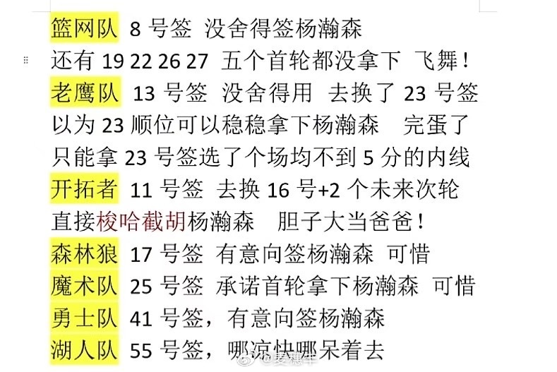 笑死[笑cry][笑cry]杨瀚森第16顺位被选中杨瀚森第九位被选中的中国球员我