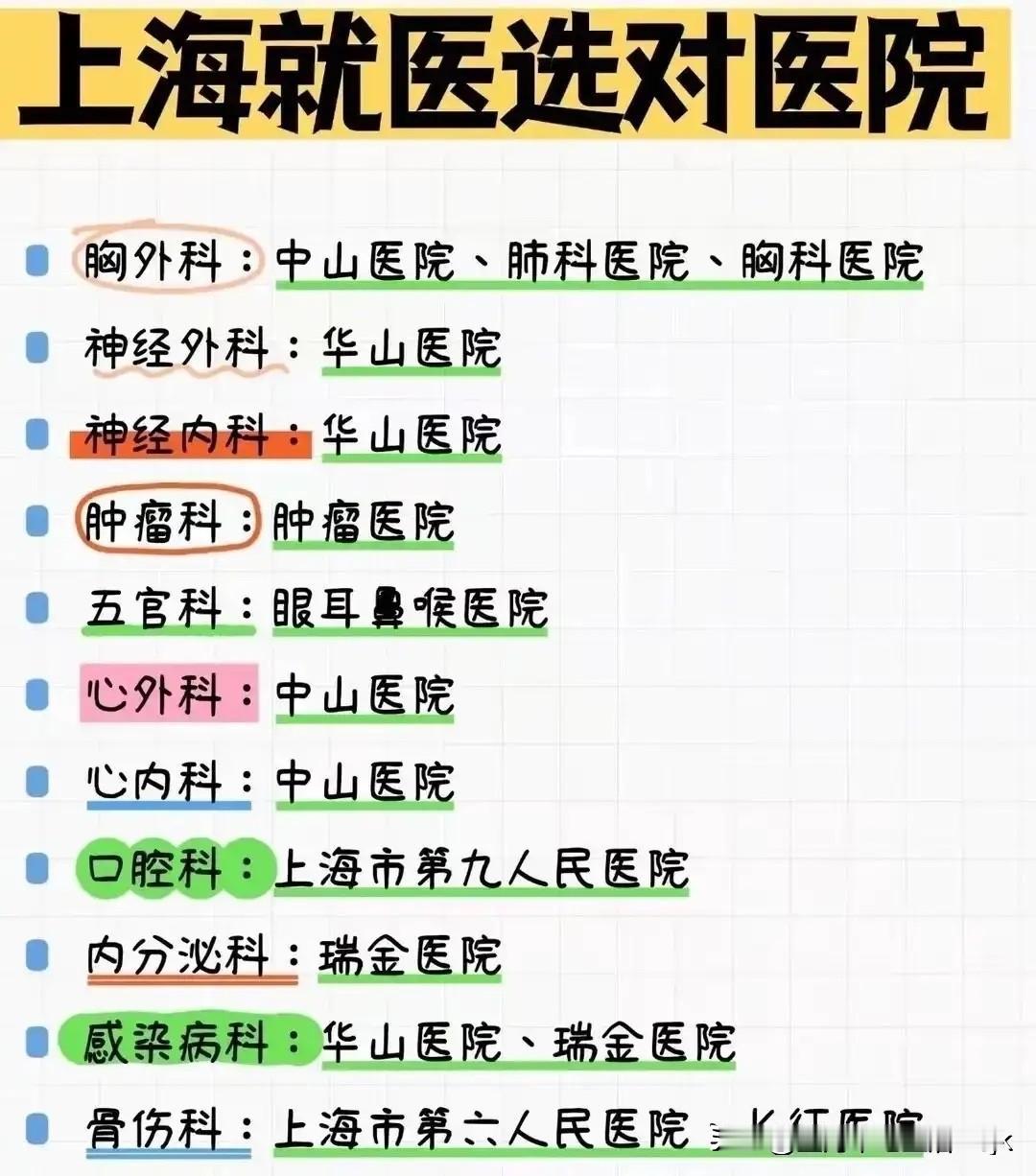 在上海看病不能只盯着华山、瑞金，按病选院才是“王道”。
看“脸”与“牙”，第九人