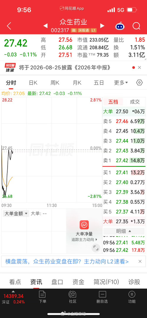 你们觉得众生药业接下来会怎么走？