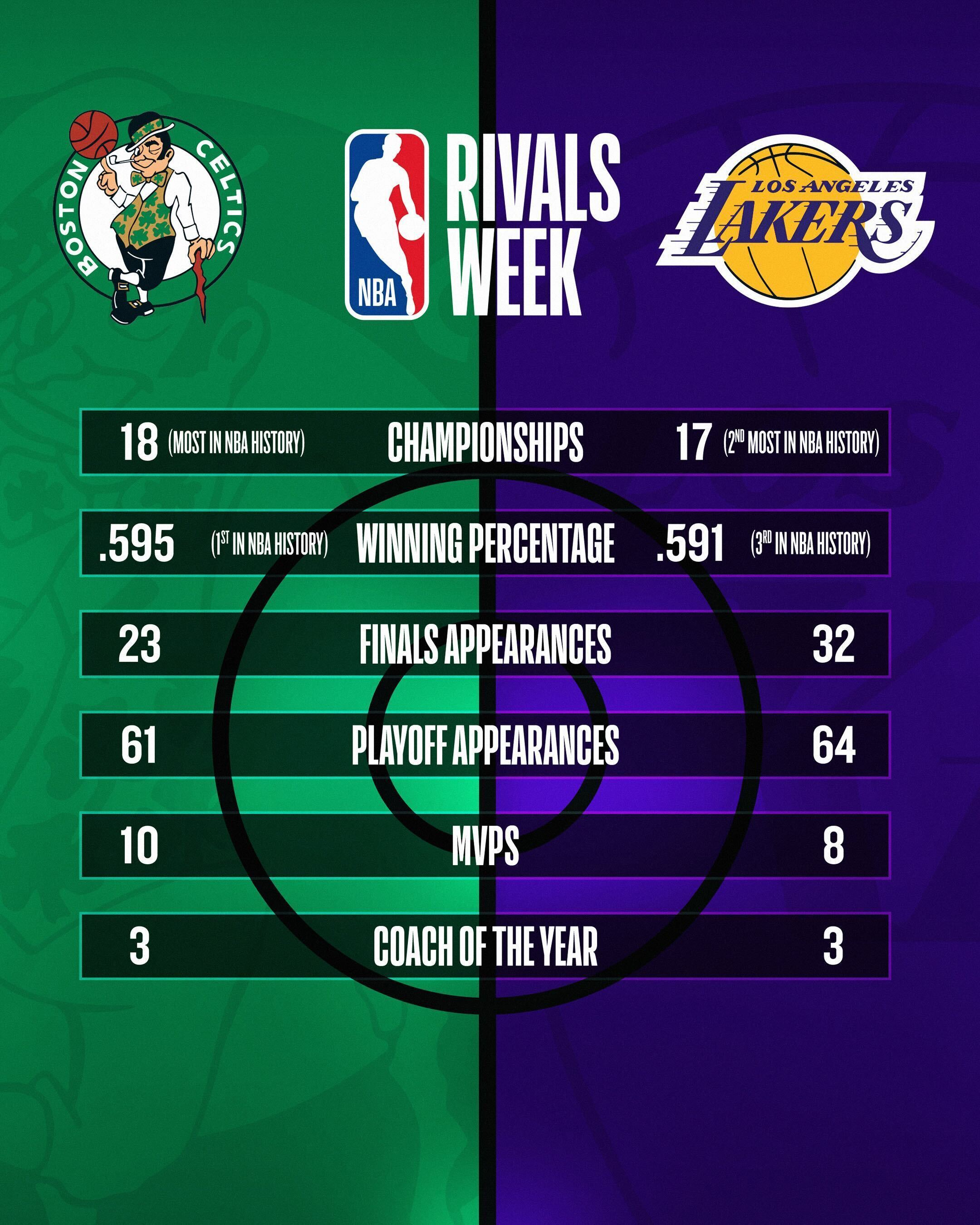 凯尔特人国度  又是 “黄绿大战” 时间 ☘️ 👀 