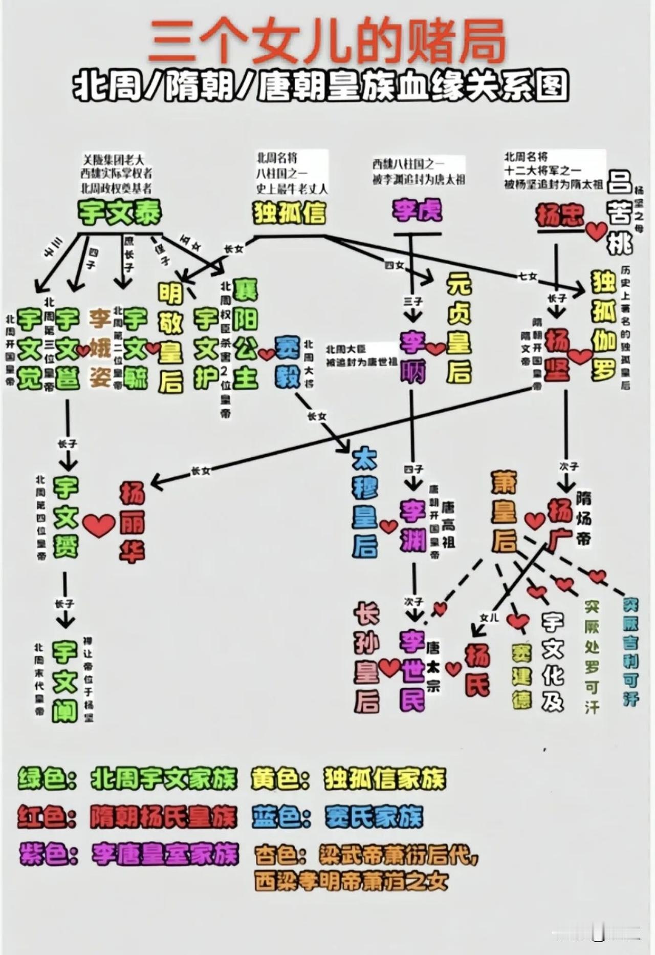 北周、隋、唐三个朝代皇族的血缘关系历史冷知识 唐朝