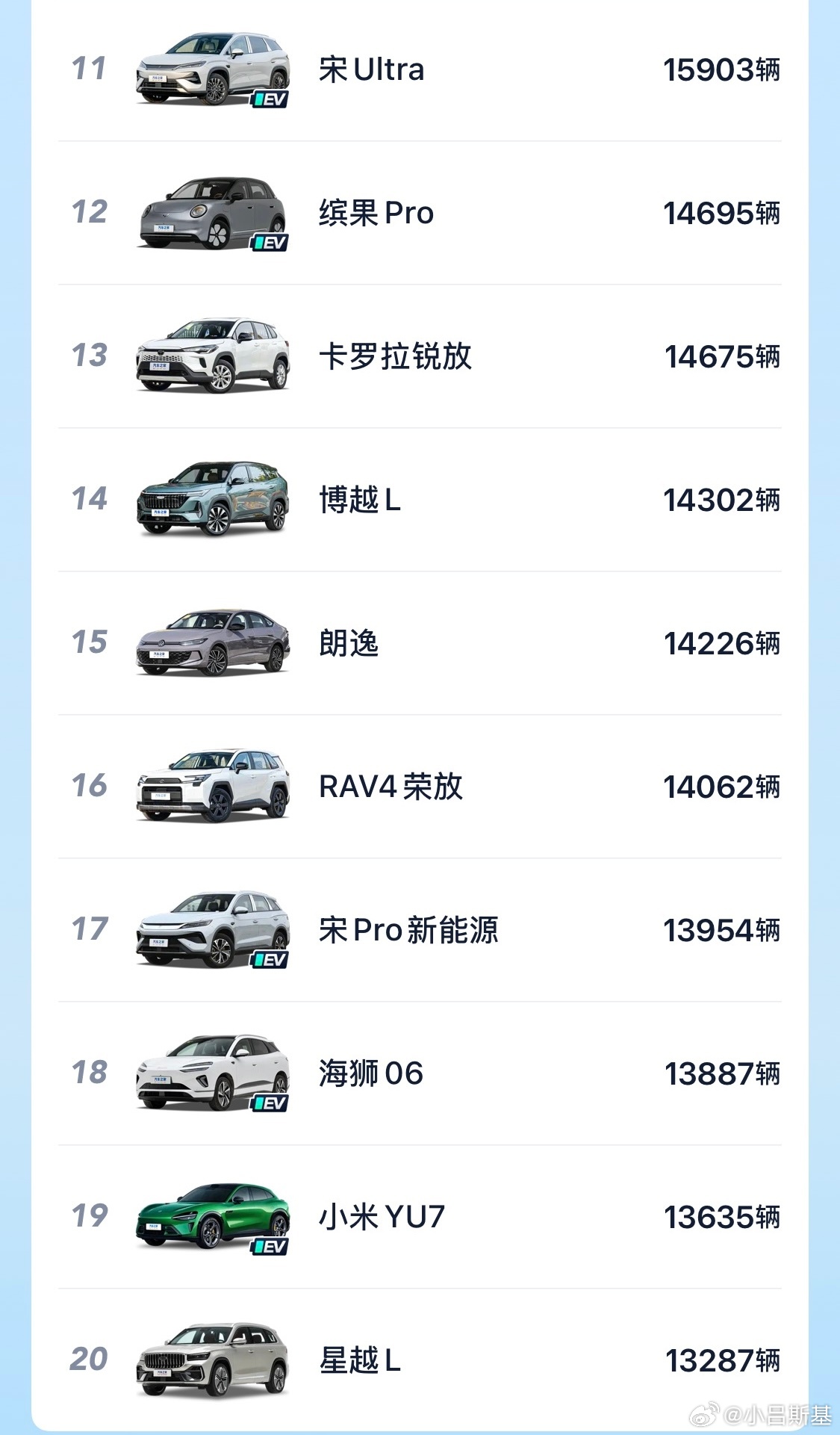 今年3月开始，厂商们推出了大量的全新车、换代新车、中改新车，前两个月行业已经开始