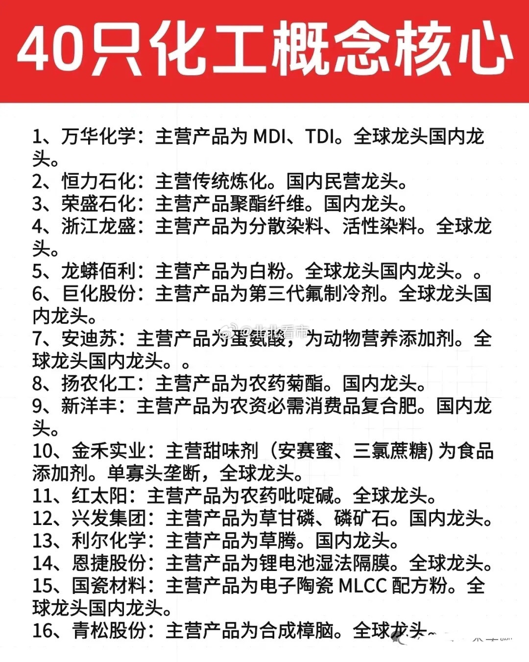 40只化工核心股盘点，细分龙头一网打尽！化工板块藏着不少细分领域的隐形冠军，从全