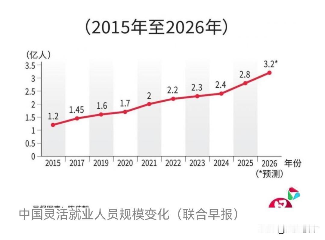 创造出“灵活就业”这个词的人真是个天才