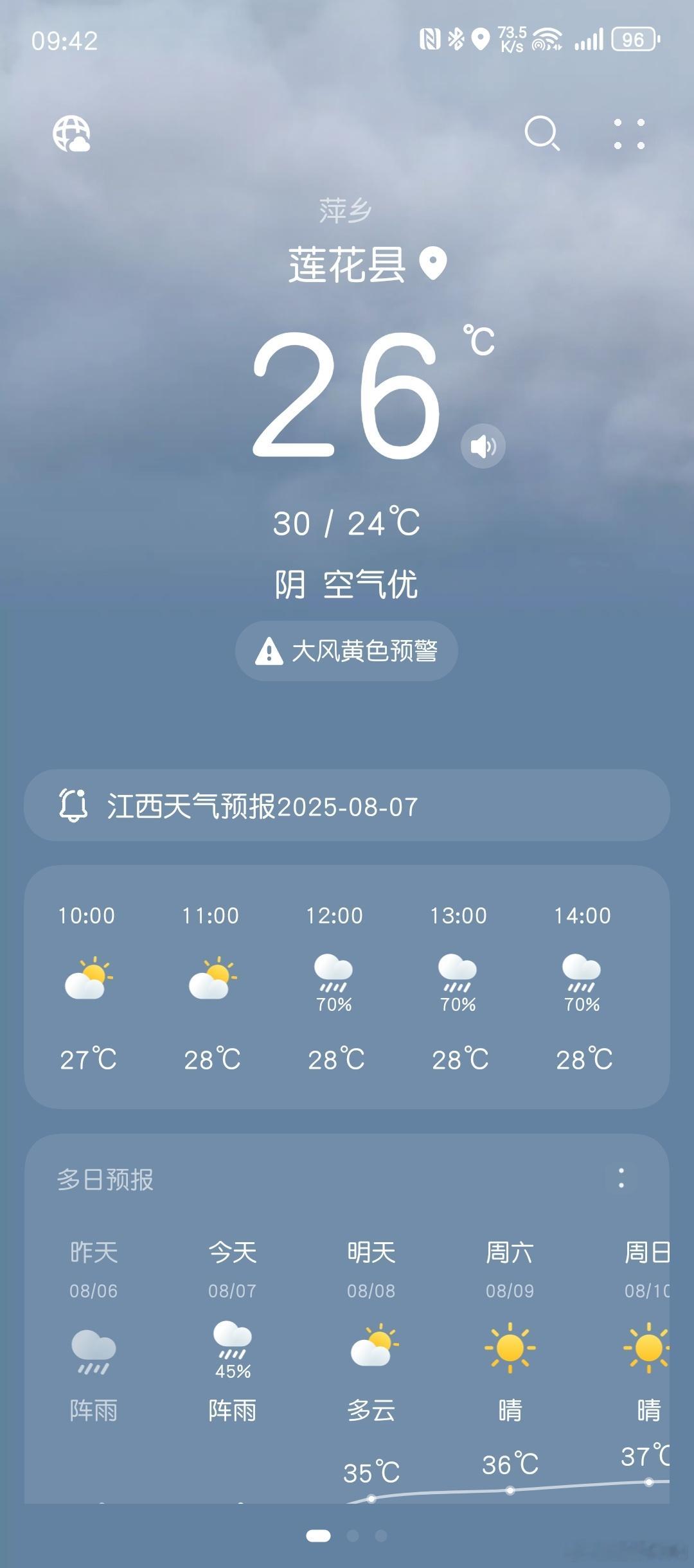 立秋果然天气凉爽了一些，甚至还下了一点雨！炎热的夏天过去了，爽爽的秋天来拿！ ​