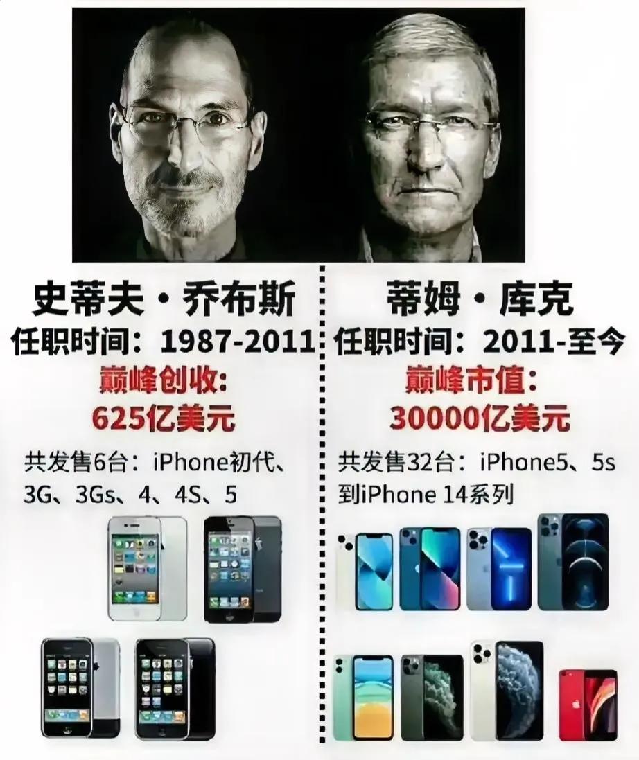 🍎的乔布斯和库克，
如何评价?