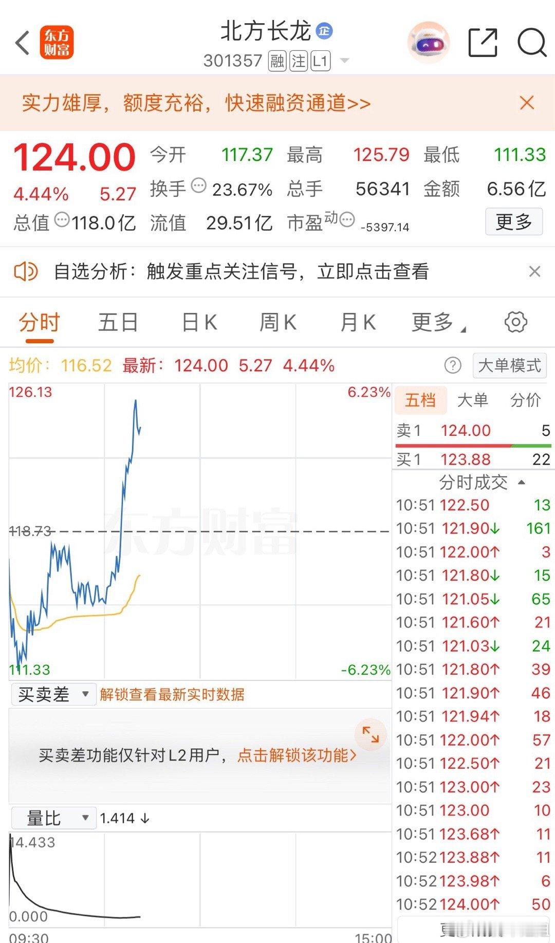 在里面的都盯好来咯，随时准备止盈出局先 ​​​