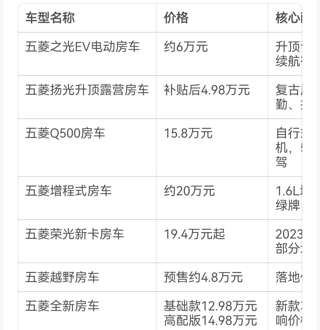 五菱的房车价位5万到20万之间。瞧瞧这配置，也非常的亲民，里面冰箱，大床，厨卫，