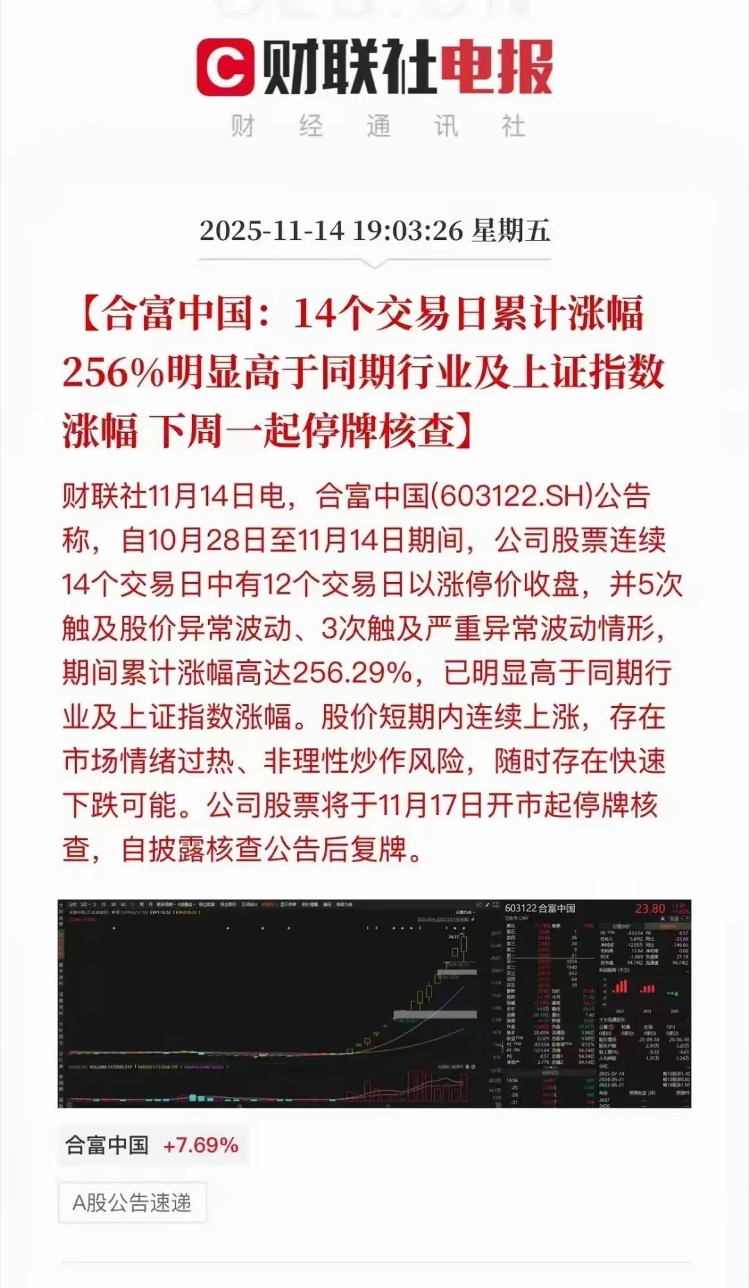 合富停牌对下周 A古有何影响？昨日盘后合富到底还是停牌了！既是预料之中的事，也是