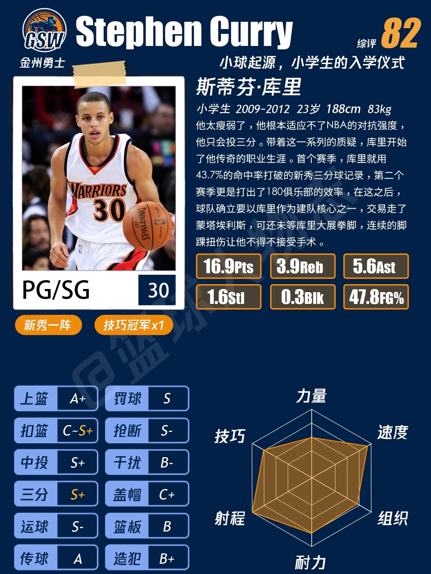 库里篮球人物档案。“太瘦弱打不了NBA”