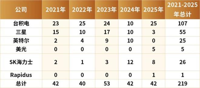 疯狂囤光刻机，DRAM双雄在怕什么？