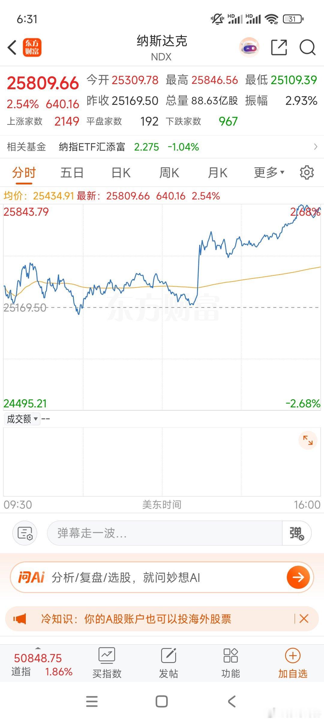 半夜老特说不打波斯猫，纳指直线拉升。费城半导体大涨超7%，今天科技股预计大幅冲高