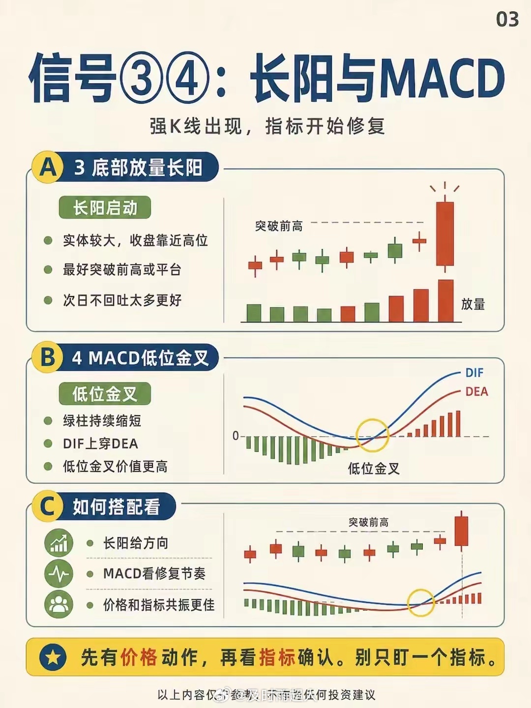 8个股票反转信号 