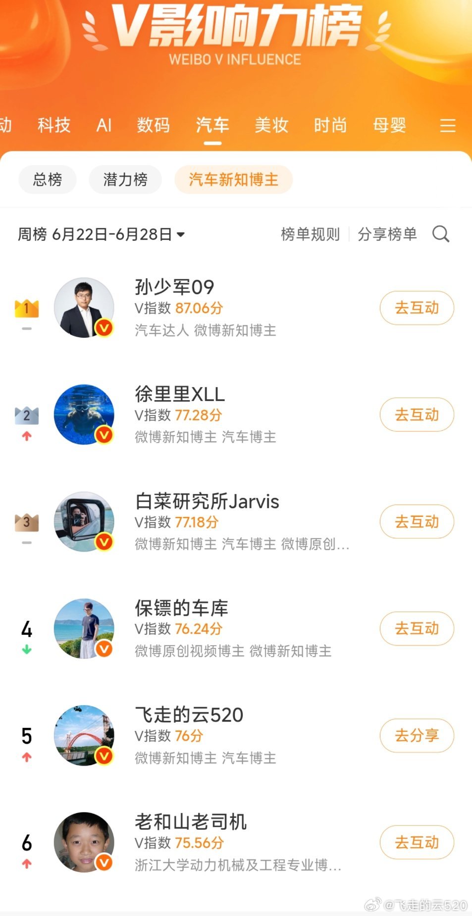 技工组在一起，新知第一页，有一半是技工组成员看来大家还是挺喜欢技工组聊汽车技术的