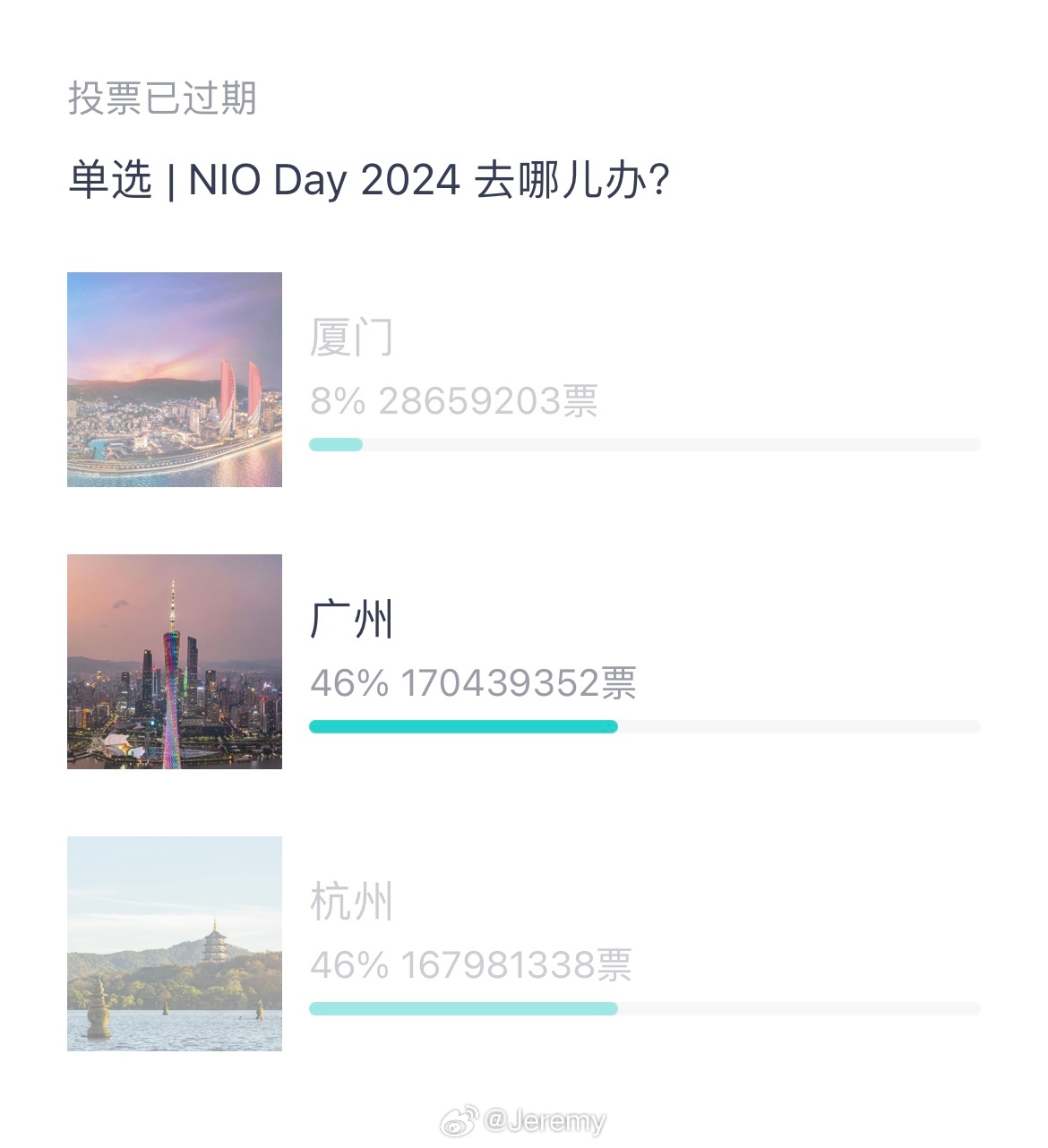 NIO Day 2024举办地的投票，虽然就三个候选城市，但可比奥运会申办竞争激