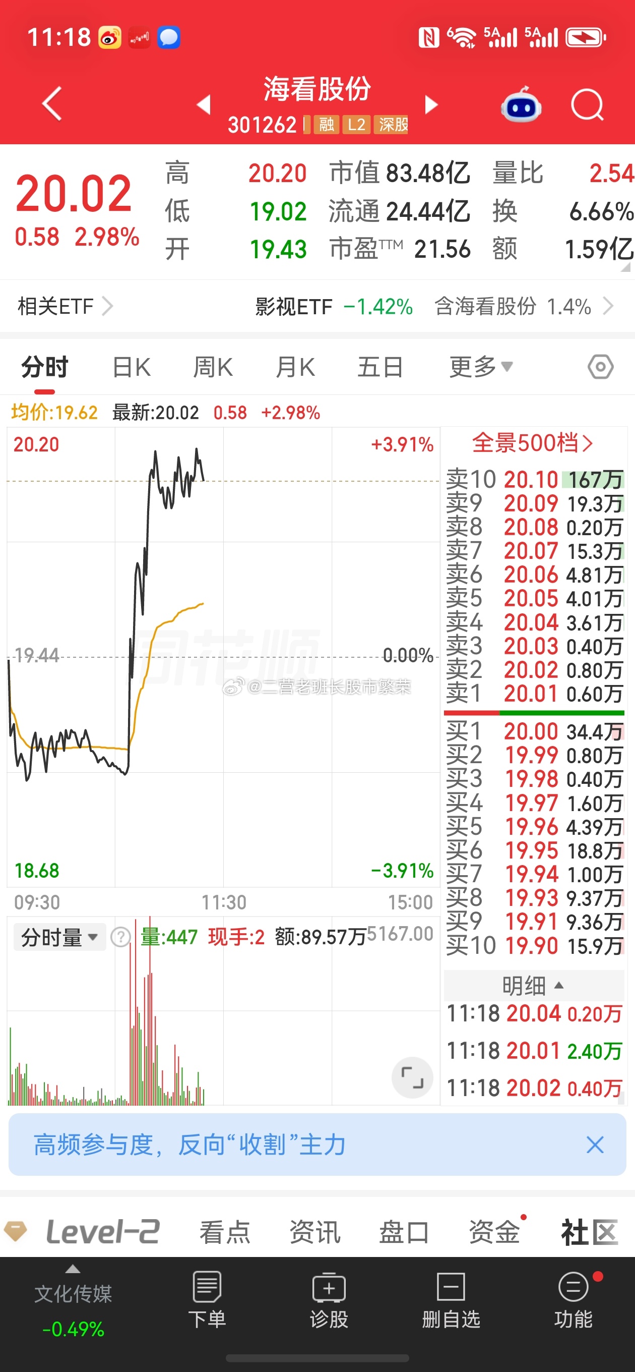 股票海看股份微博 海看股份今天这个分时，值得拆一下。逻辑拆解：① 形态：低开下杀