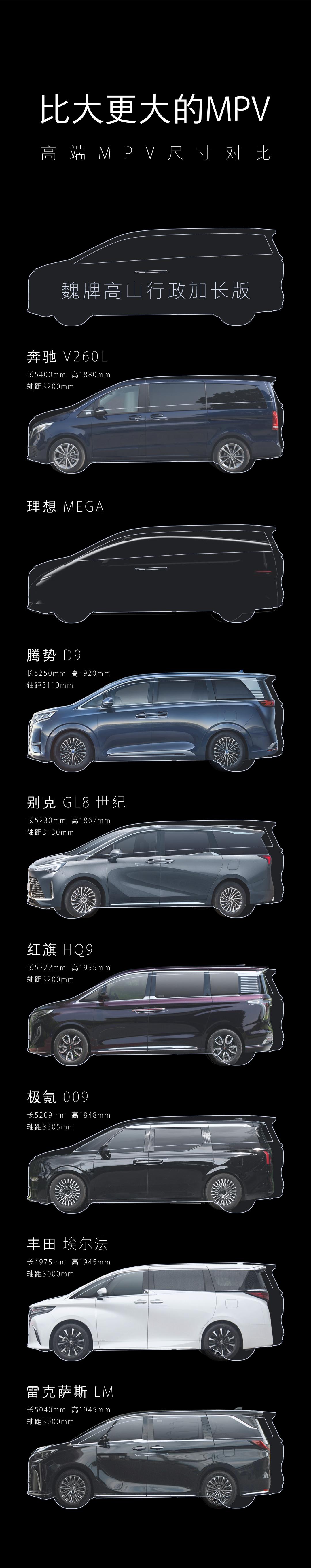 #史上最大MPV##比大更大的豪华MPV#魏牌高山一家一商组合拳值得期待，18号