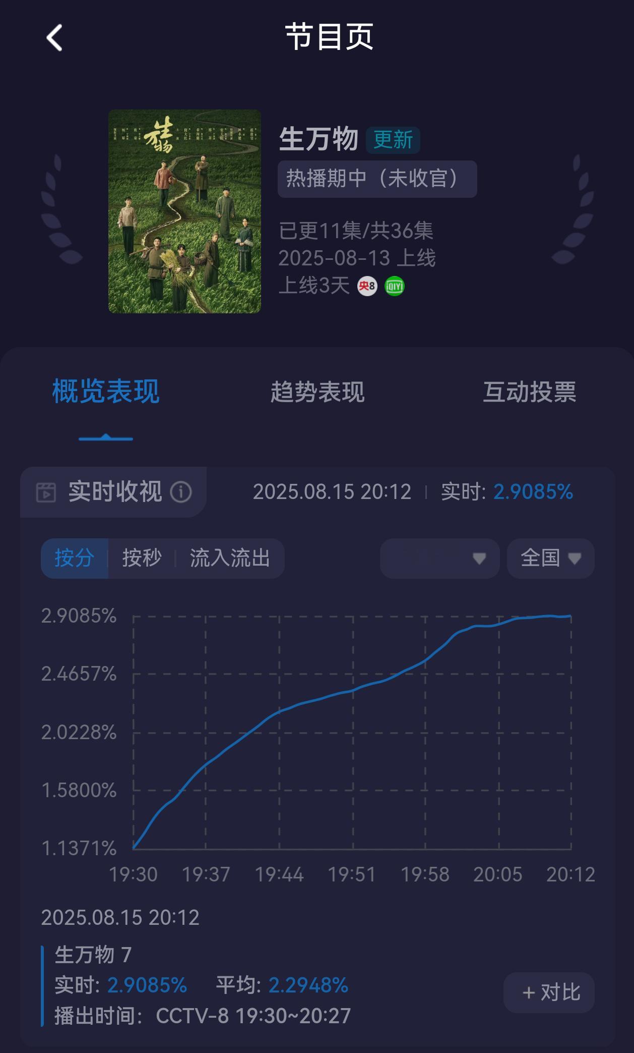 我嘞个老天爷[泪奔]生万物今晚第一集酷云破2.9[泪奔] ​​​