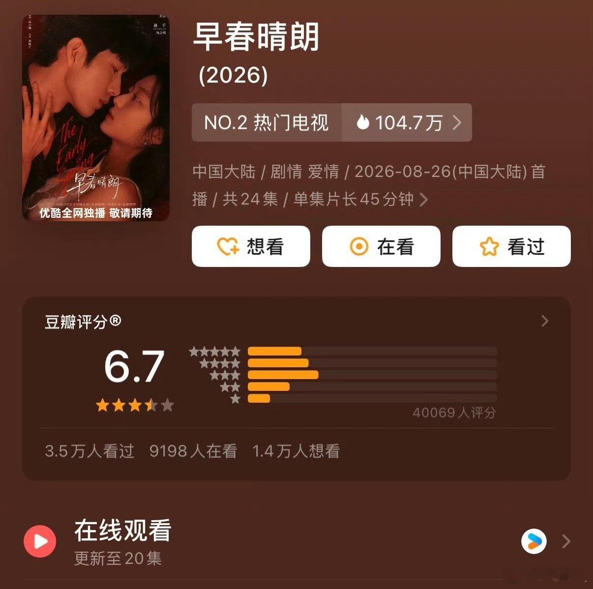 井柏然孙千《早春晴朗》豆瓣开分6.7，4w人打分，符合爆剧水平吗 ​​​