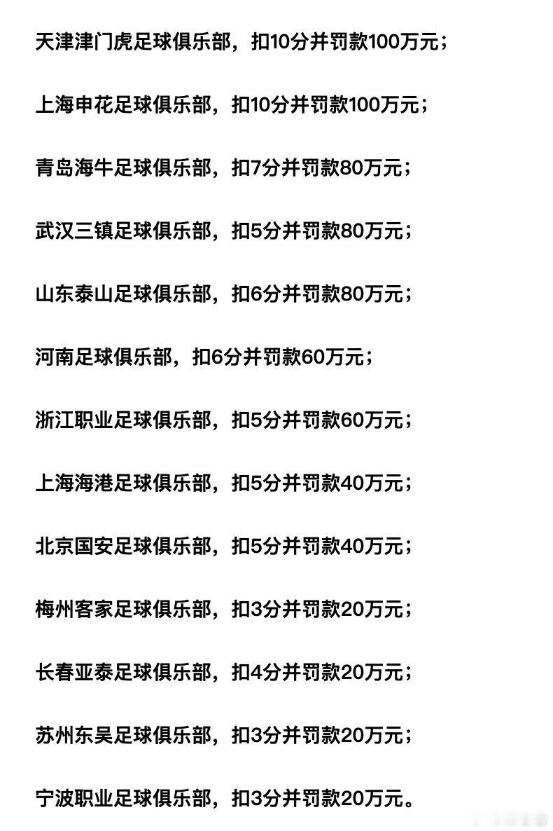 中超9队具体罚分情况披露成都赢在了起跑线，再不夺冠说不过去了吧 