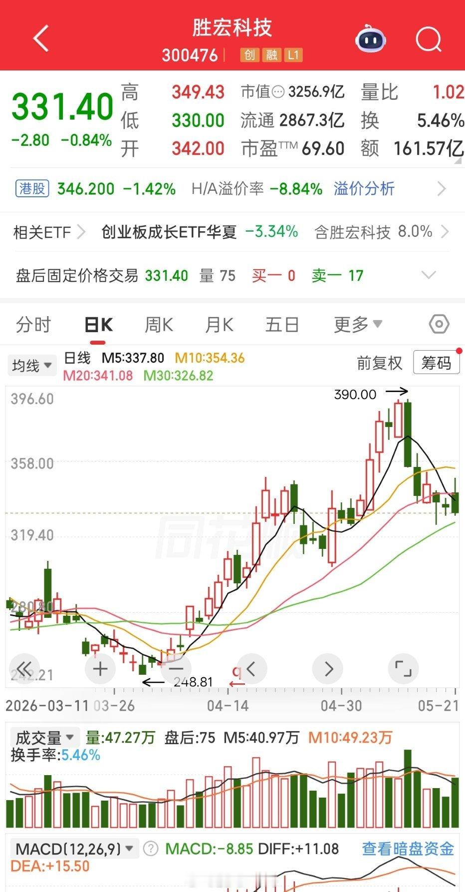 史上最大IPO就要来了砸盘只为听响？胜宏：AI算力PCB全球龙头，扩产后必迎业绩