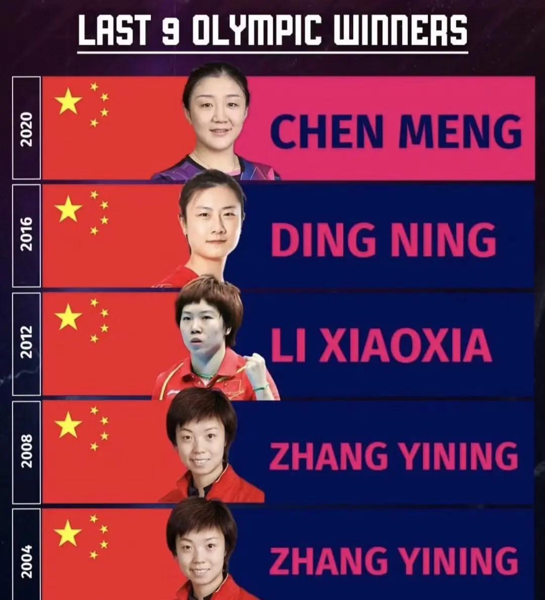 国乒这次6项比赛拿下5金4银1铜，说实话，看到这个数字我第一反应就是两个字：踏实