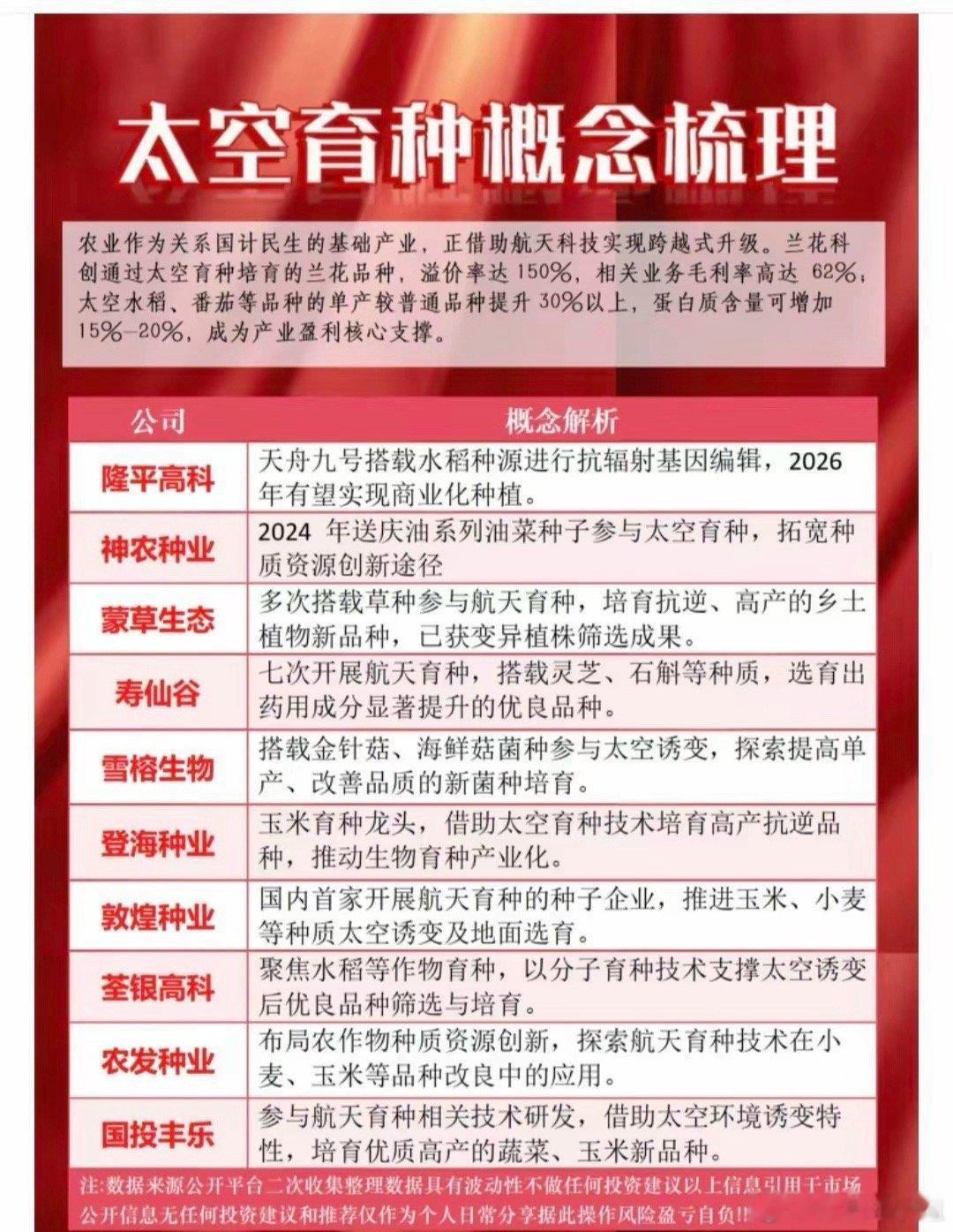 航天技术领跑，太空育种撬动农业升级新机遇我国航天技术的领先优势，正为农业发展打开