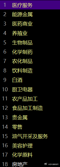 早间开盘，市场做出了上冲的动作，记住上周末文章里所提到的几个关键点，第一，不求二