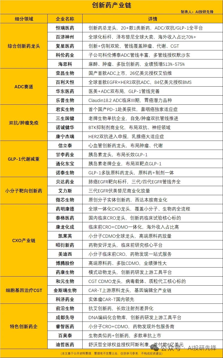 重磅拐点！16款创新药全新纳入基药目录，八大核心龙头全梳理
 
一、政策多重利好