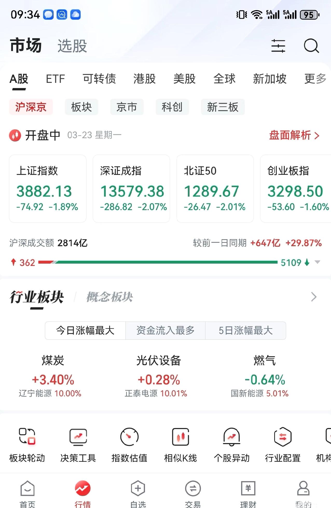 终于不是开盘4000家下跌了

现在变成5000家下跌了，月初知道打仗就告诉自己