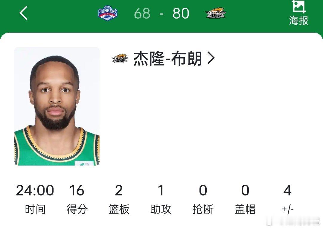 布朗CBA常规赛首秀，出战24分钟，得到16分2篮板1助攻，三分球七中四。辽宁男