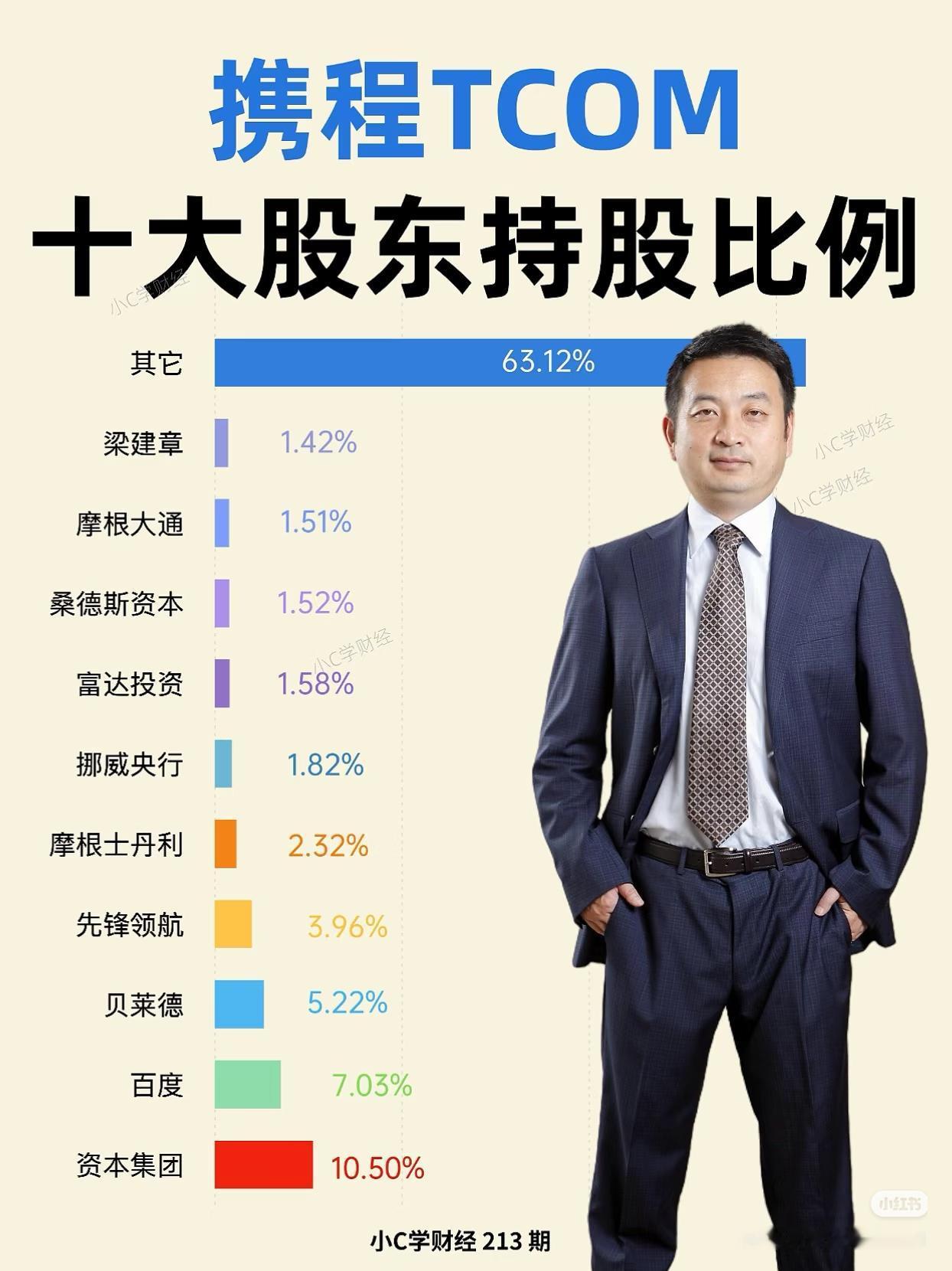 国家约谈携程涉嫌垄断