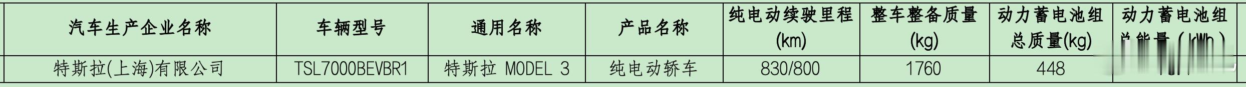 Model Y续航干到830km了，快追上YU7了[doge]特斯拉欧洲销量崩了