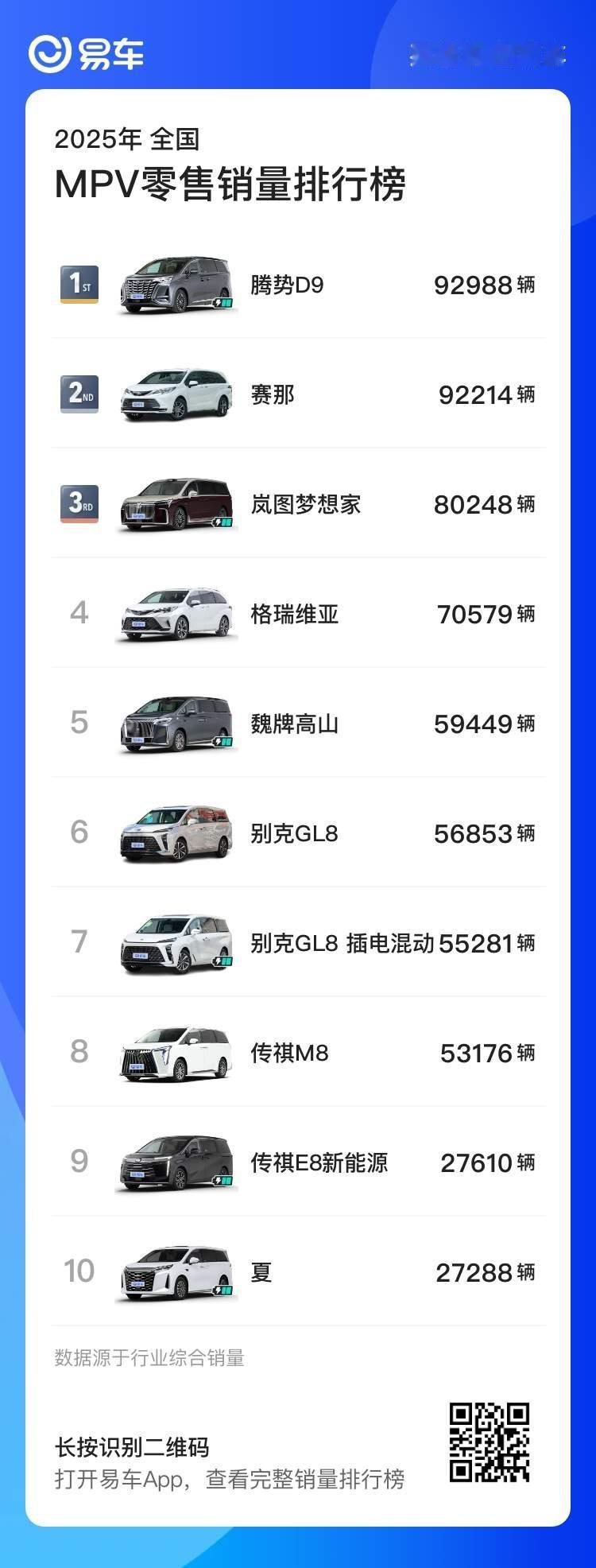 全年车型榜单出炉 