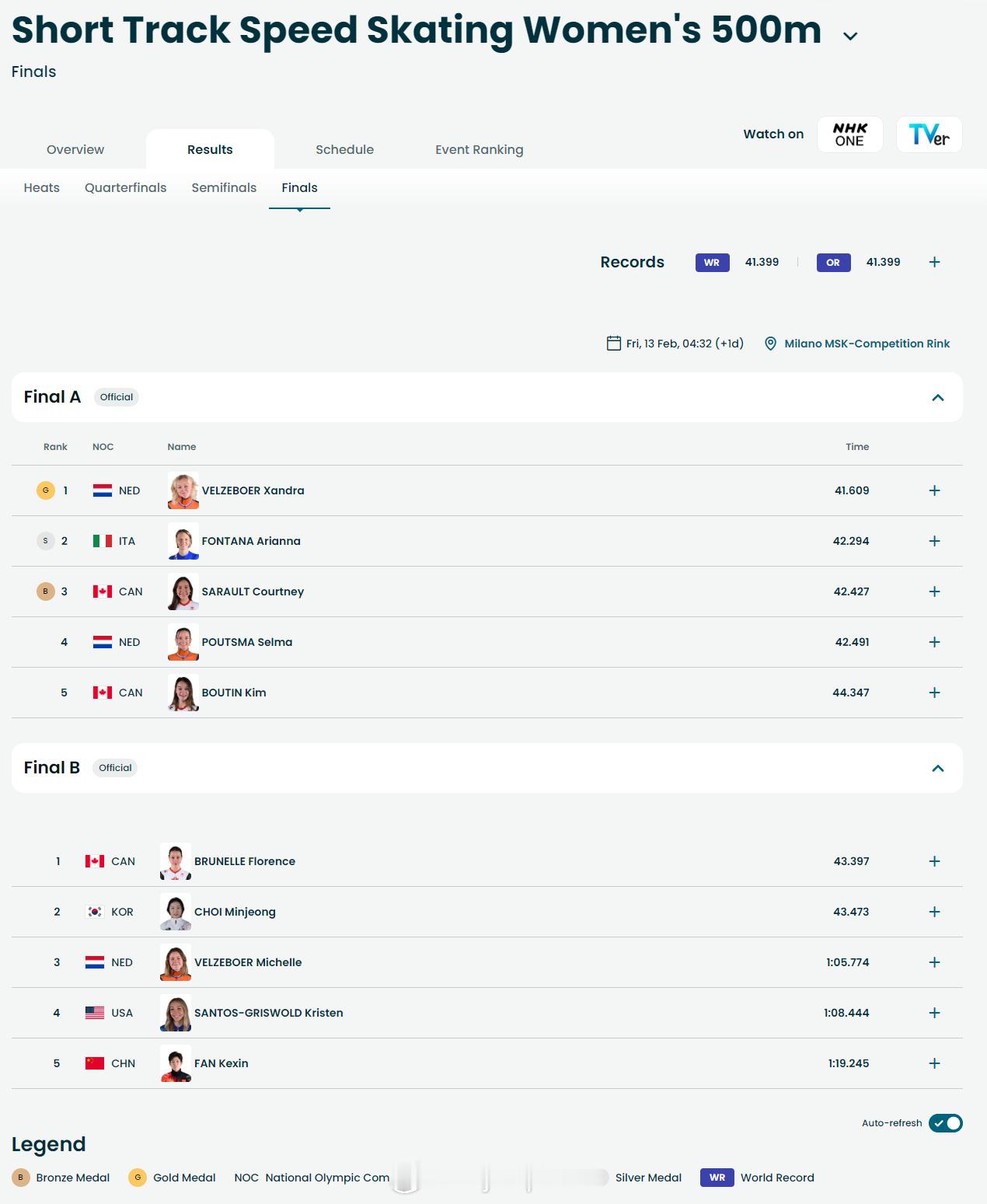 【冬奥12日金牌战况：意荷各两金 中国1银】冬奥会孙龙银牌 短道速滑2月12日，