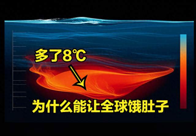 别不当回事！史上最强厄尔尼诺要来，菜价悄悄涨你察觉到了吗？