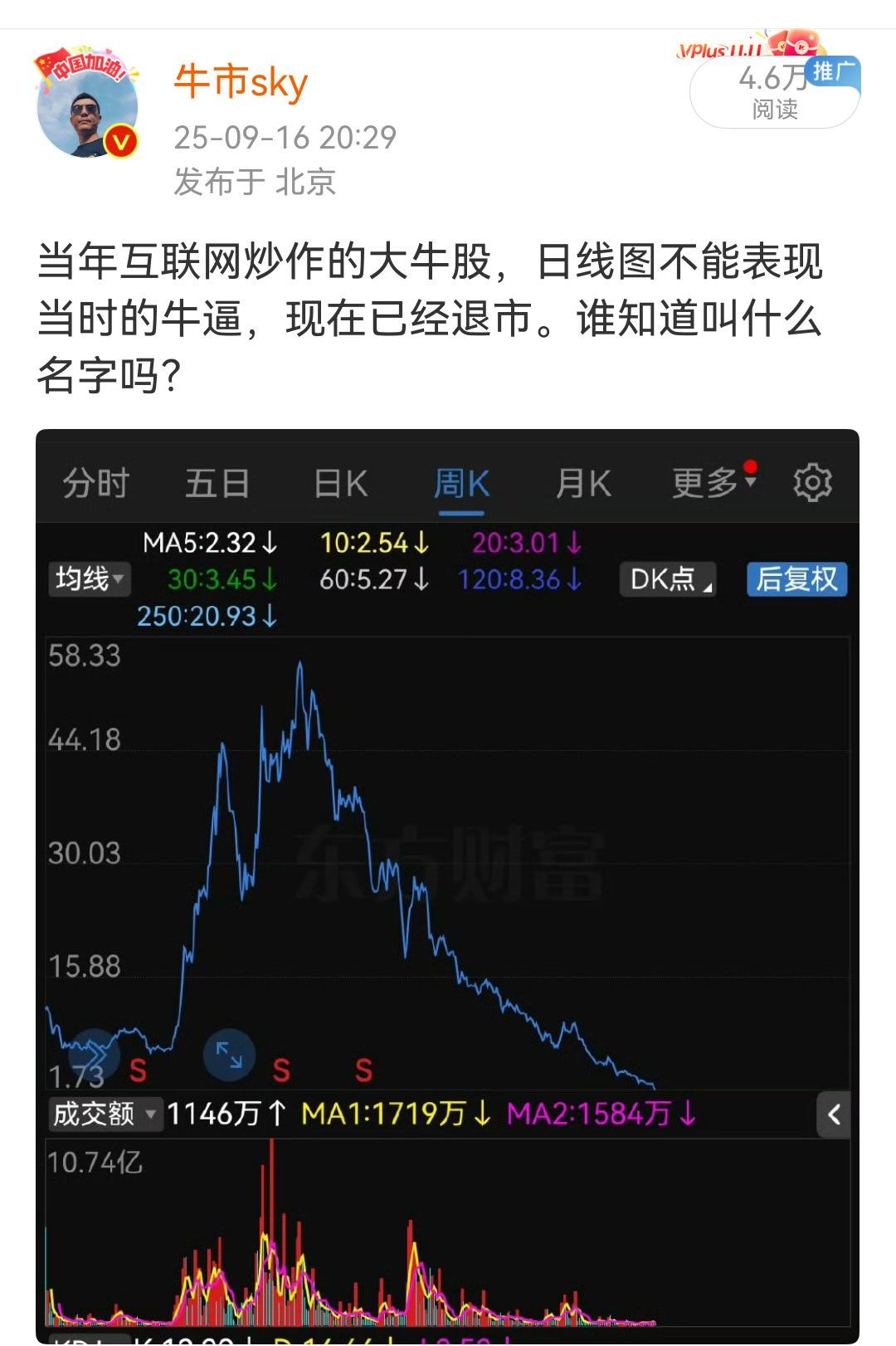当年的科技股龙头，现在很多人不知道它叫什么名字。这次不一样？ ​​​